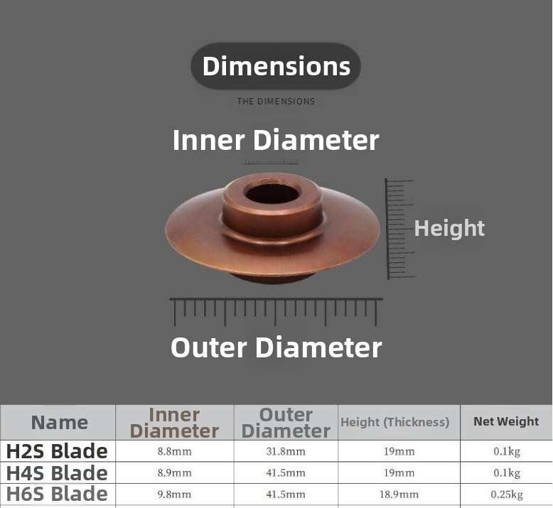 Pipe Cutting Tool Kit Manual P - огляд і ціна Youtube Model Kit